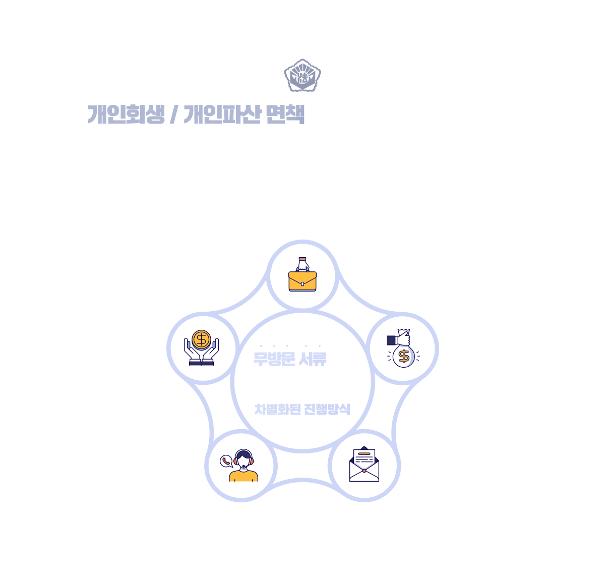 Image module